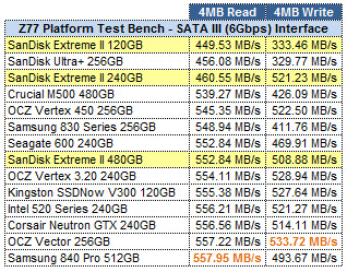 SanDisk Extreme II Series ATTO GRID