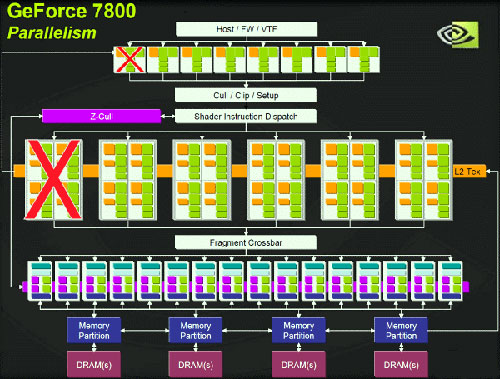 7800GT core outline