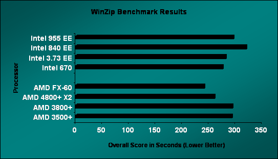 WinZip Computing WinZip 8.1