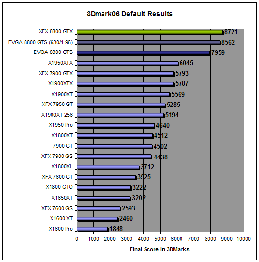 GTS Overclocked performance