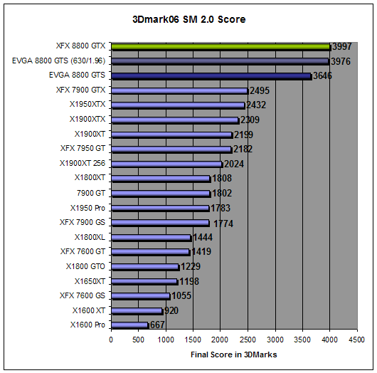 GTS Overclocked performance