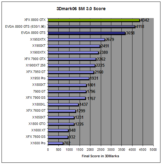 GTS Overclocked performance