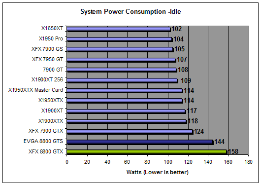 Power Consumption