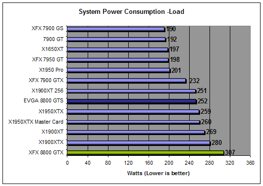 Power Consumption