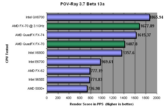 Pov-Ray 3.7 Beta 13 