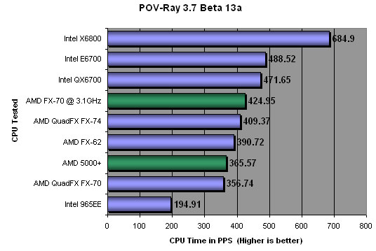 Pov-Ray 3.7 Beta 13 