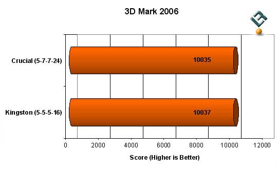 3dMark