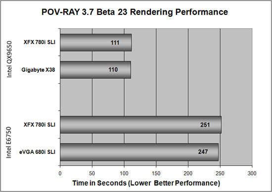 Pov-Ray 3.7 Beta 23