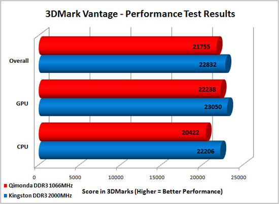 3DMark Vantage