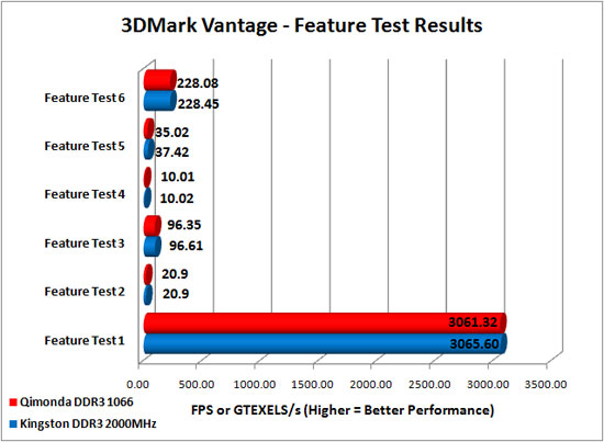 3DMark Vantage