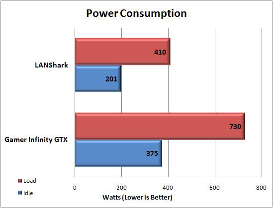 CyberPower Gamer Infinity GTX