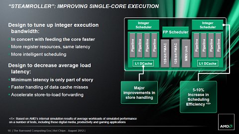 Steamroller: Improving Single Core Execution