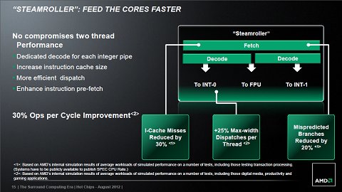 Steamroller: Feed the Cores Faster