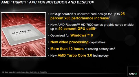 AMD to Announce Mobile ‘Trinity’ APUs on May 15th