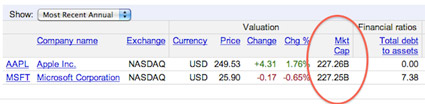 Apples Market Cap