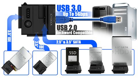 Icy Dock Introduces the MB981U3N-1SA USB 3.0 2.5in / 3.5in SATA/IDE HDD & SSD Adapter