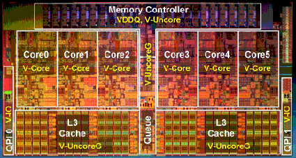 Intel Westmere 6 Core Launch