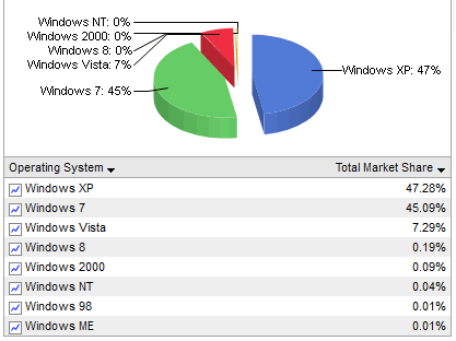 Data Suggests That Windows 8 Will Be Unpopular