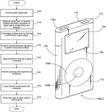 Apple Glass iPhone Patent