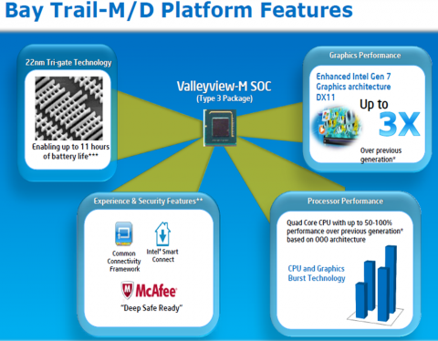 Intel Bay Trail Platform Features