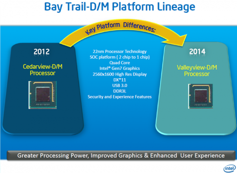 Leak: Intel Bay Trail Platform and Valleyview Atom SoC