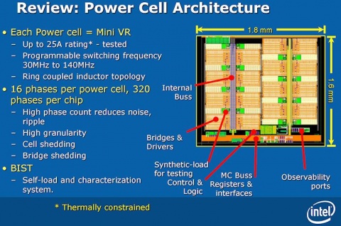 Leak: Haswell Power Efficiency Increased With Integrated VRMs