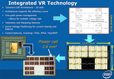 intelhaswell_power_2_480