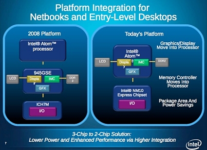 Что такое intel chipset family