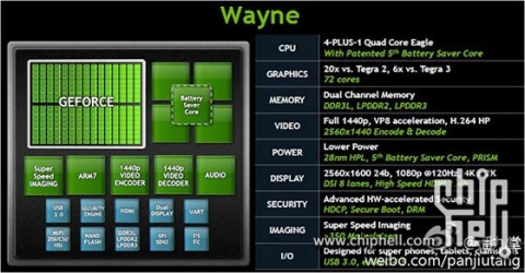 Leak: Powerful NVIDIA Tegra 4 ‘Wayne’ SoC With  2560 x 1600 Capability Using 72-Core GeForce GPU