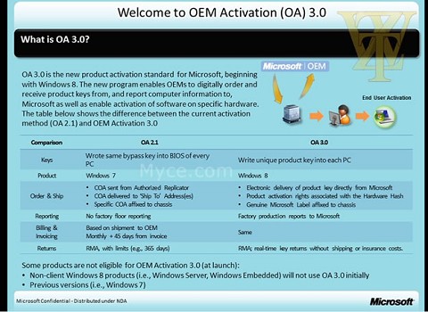 Details of Microsoft’s Stricter Product Activation Process Leaks Online