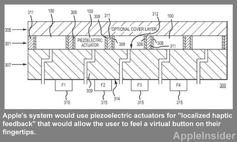 Apple Patents Haptic Feedback System for Touchscreens