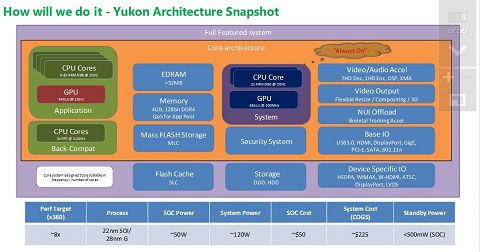 Leaked Document Reveals More Details About Upcoming Xbox 720