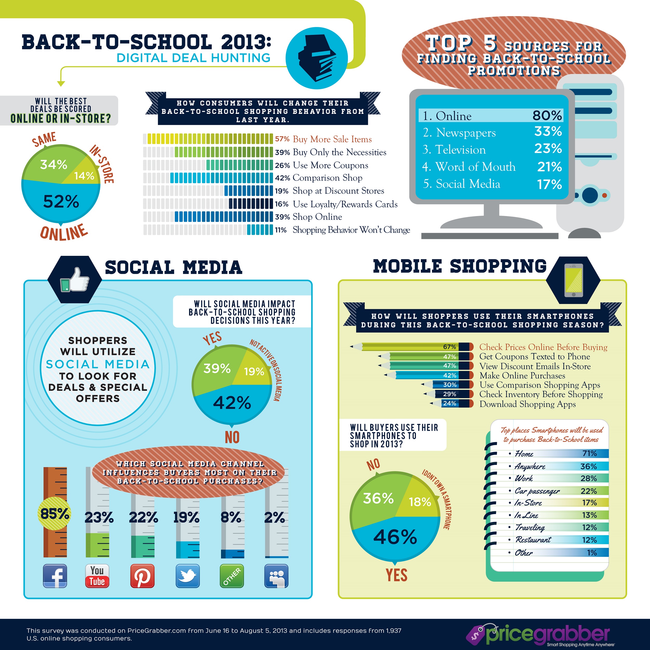 Back-to-School Shoppers Are Using Smartphones To Search For Bargains ...