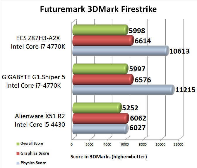 Futuremark 3dmark