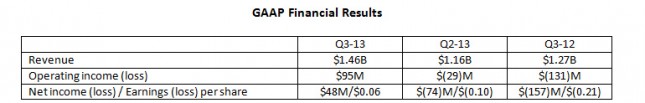 gaap-financial-results