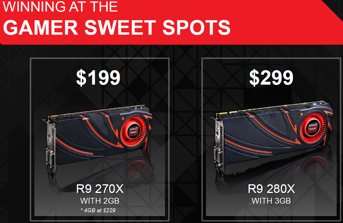 AMD Releases R7 Series Graphics Cards 