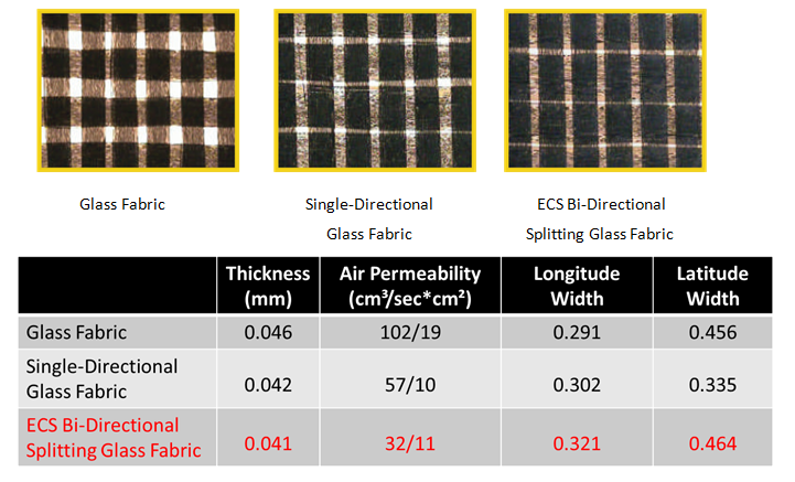 Ecs Announces Triple Density Pcb S Legit Reviews