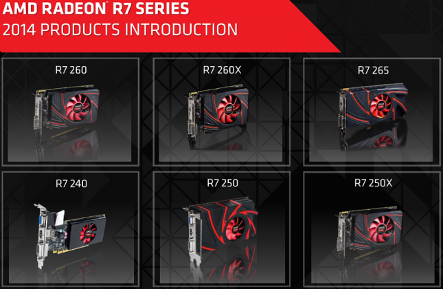 AMD Announces Radeon R7 265 Video Card 