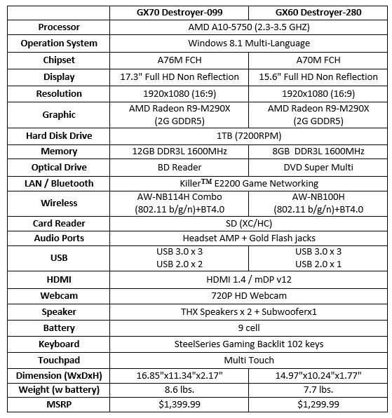 GX-specs