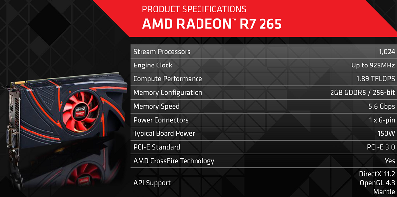 AMD Announces Radeon R7 265 Video Card 