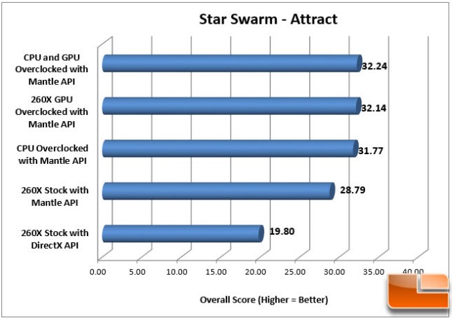 Sapphire 260X Star Swarm OC Mantle Attract