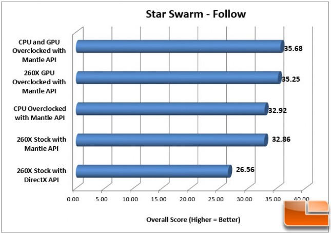 Sapphire 260X Star Swarm OC Mantle