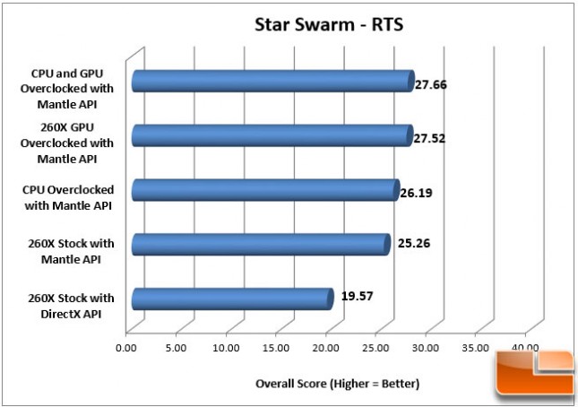 Sapphire 260X Star Swarm OC Mantle RTS