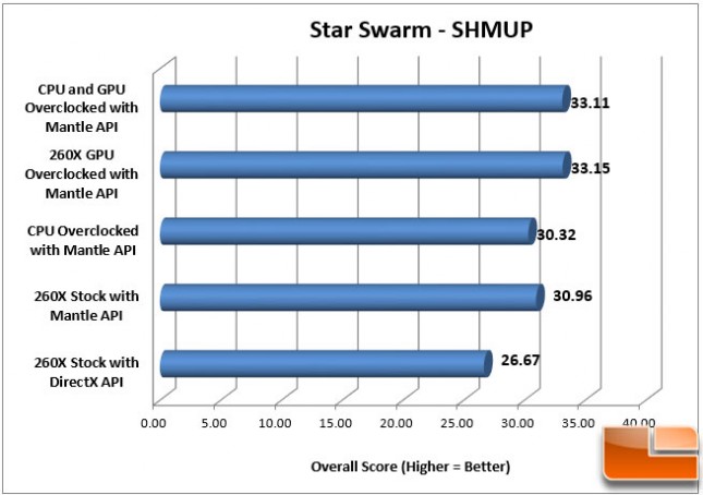 Sapphire 260X Star Swarm OC Mantle SHMUP