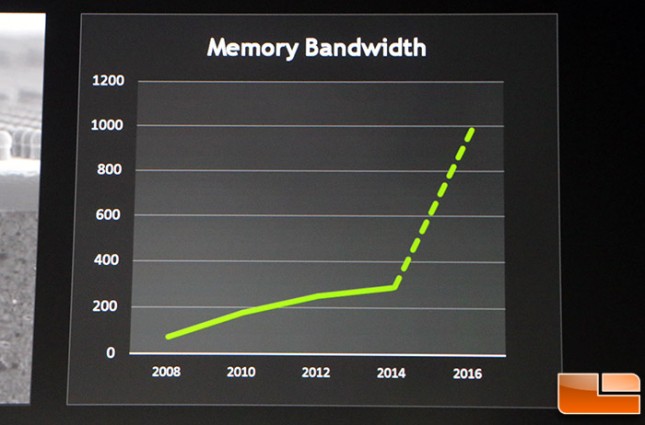 memory-bandwidth