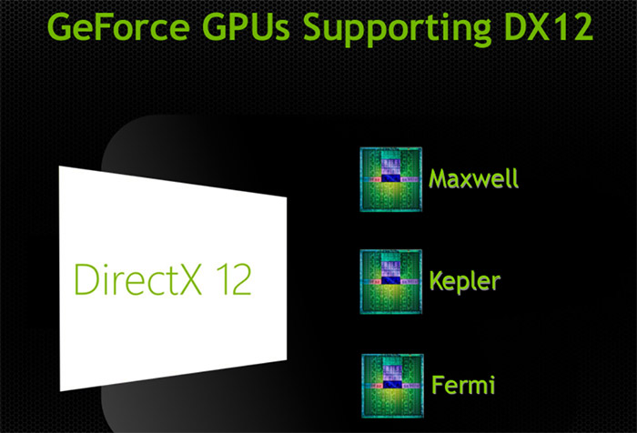 nvidia geforce now install directx