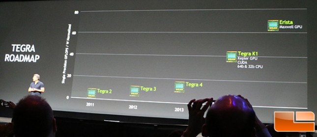 tegra-roadmap