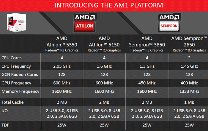 Amd Athlon 5350 Apu And Am1 Platform Review - Legit Reviews