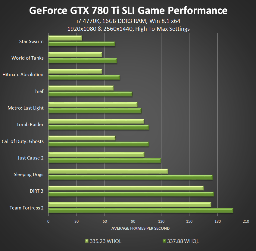 Nvidia характеристики. Линейка видеокарт NVIDIA GEFORCE GTX. Линейка видеокарт GEFORCE GTS. Видеокарты линейки NVIDIA GTX. Линейка видеокарт GTX 960m.