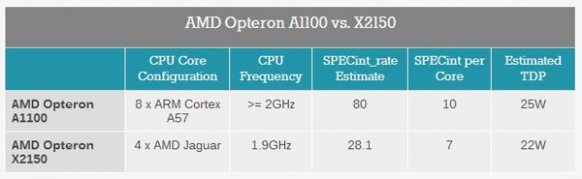 A1100 vs. X2150